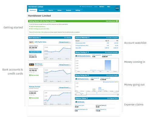 Xero feature